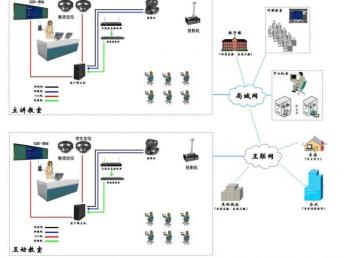 廣州宏和 校園弱電工程一站式解決方案，安防壹級資質保障