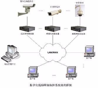 一站式弱電系統解決方案 門頭溝監控安裝、網絡布線、無線覆蓋與門禁工程