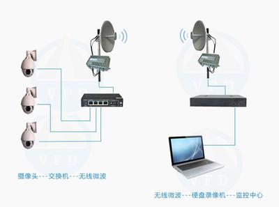 濕地生態(tài)湖保護(hù)區(qū)無線監(jiān)控解決方案 網(wǎng)絡(luò)工程安裝與設(shè)計指南